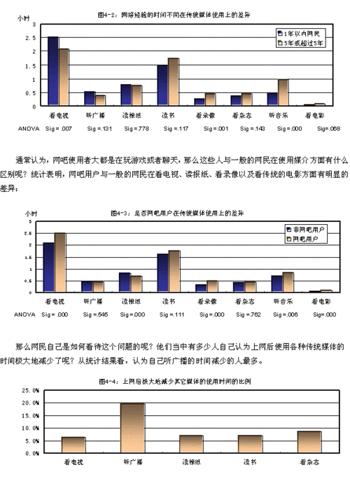 俄罗斯人又更又租的原因分析——探寻移动互联网时代的生活方式变革