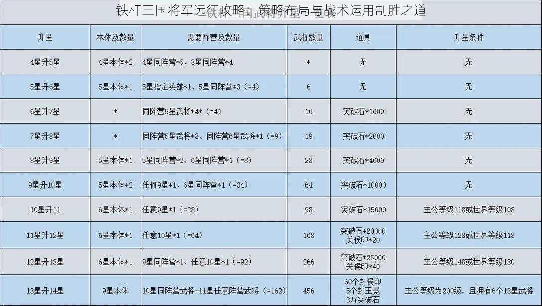 铁杆三国将军远征攻略：策略布局与战术运用制胜之道