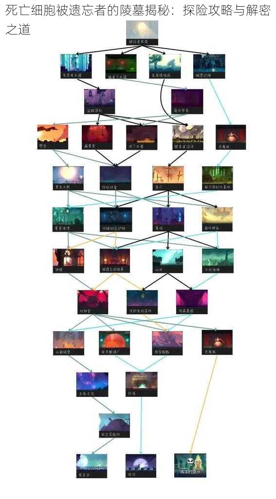 死亡细胞被遗忘者的陵墓揭秘：探险攻略与解密之道