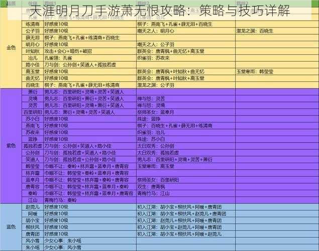 天涯明月刀手游萧无恨攻略：策略与技巧详解