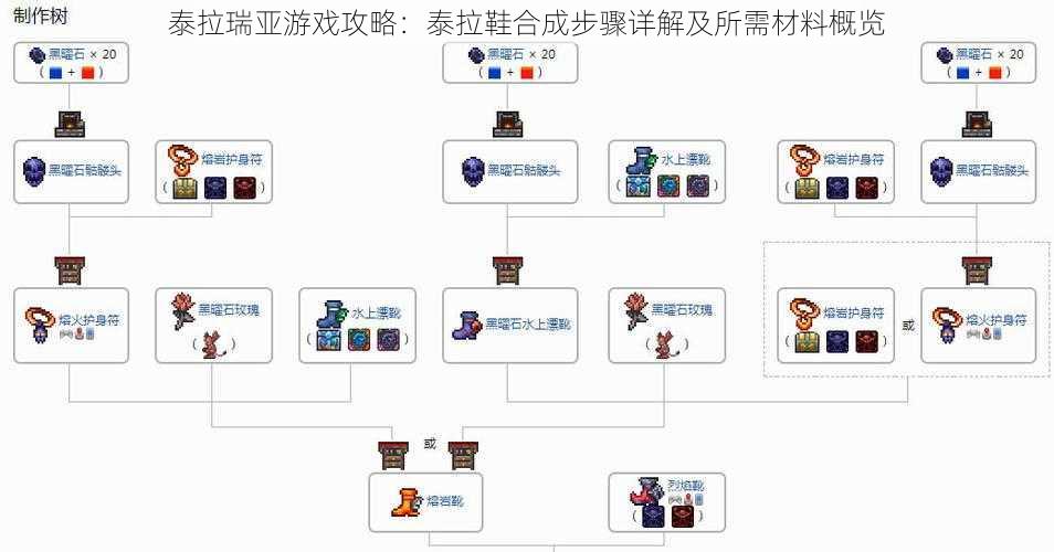 泰拉瑞亚游戏攻略：泰拉鞋合成步骤详解及所需材料概览