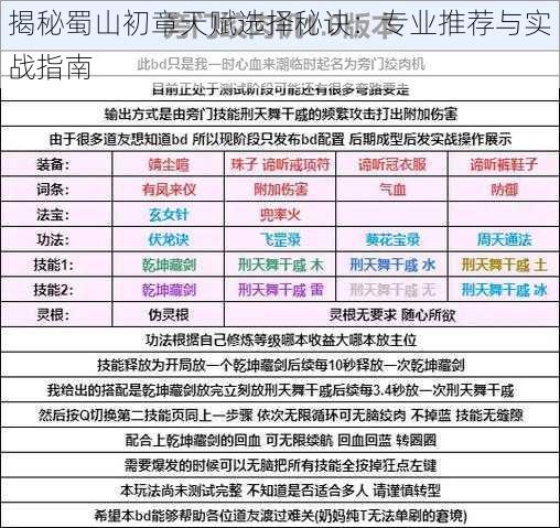 揭秘蜀山初章天赋选择秘诀：专业推荐与实战指南