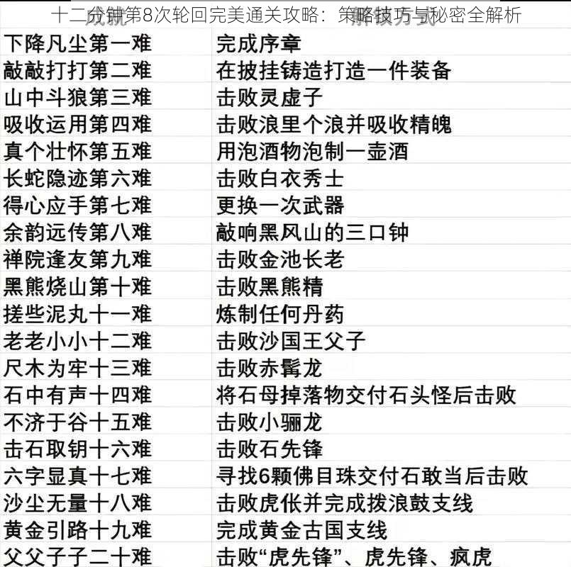 十二分钟第8次轮回完美通关攻略：策略技巧与秘密全解析