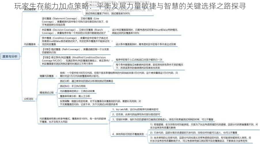 玩家生存能力加点策略：平衡发展力量敏捷与智慧的关键选择之路探寻