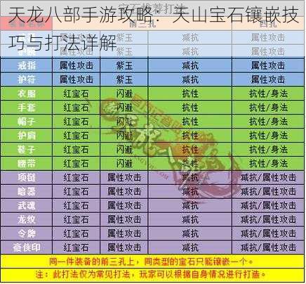 天龙八部手游攻略：天山宝石镶嵌技巧与打法详解