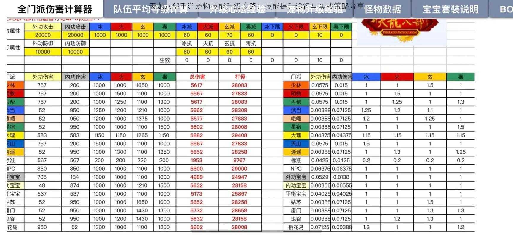 天龙八部手游宠物技能升级攻略：技能提升途径与实战策略分享