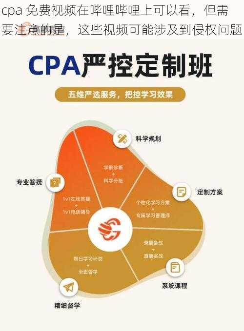 cpa 免费视频在哔哩哔哩上可以看，但需要注意的是，这些视频可能涉及到侵权问题