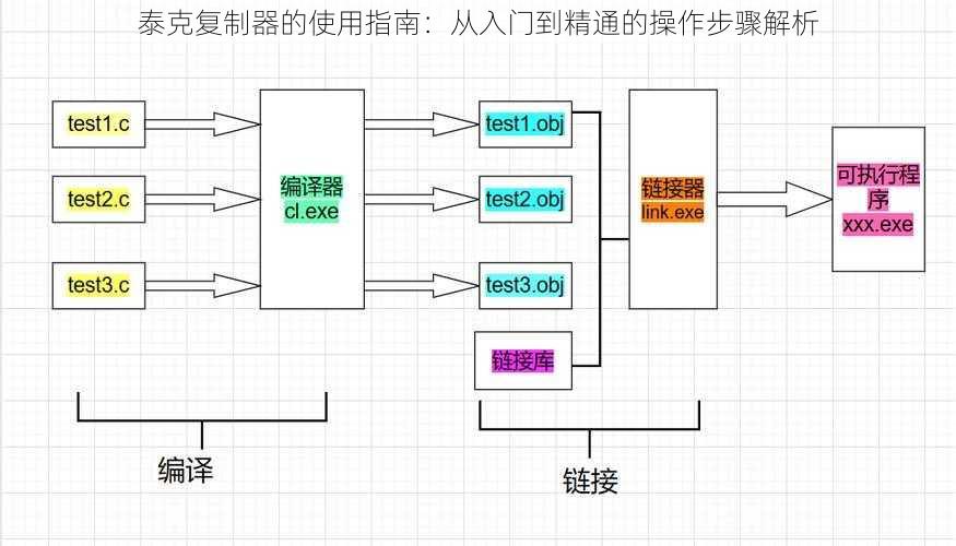 泰克复制器的使用指南：从入门到精通的操作步骤解析