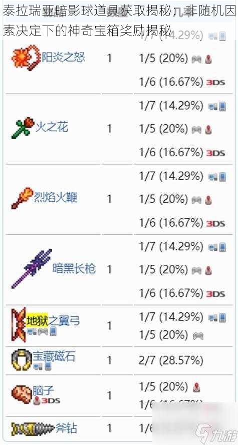 泰拉瑞亚暗影球道具获取揭秘：非随机因素决定下的神奇宝箱奖励揭秘