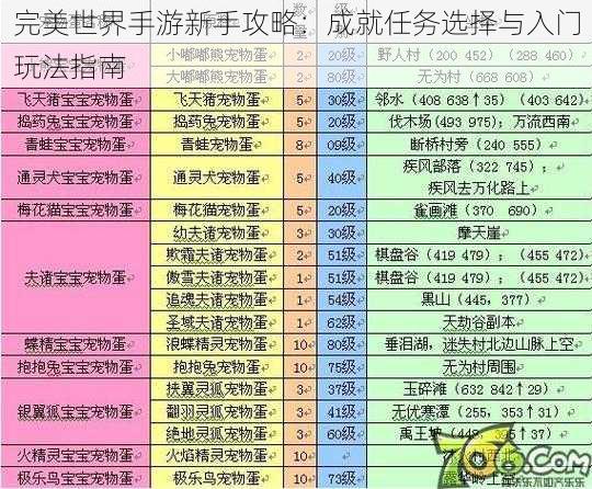 完美世界手游新手攻略：成就任务选择与入门玩法指南