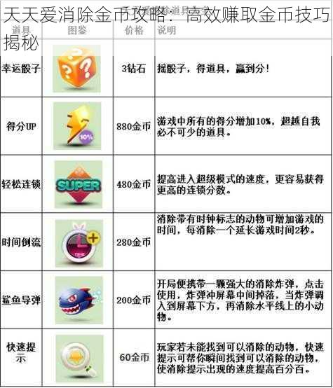 天天爱消除金币攻略：高效赚取金币技巧揭秘