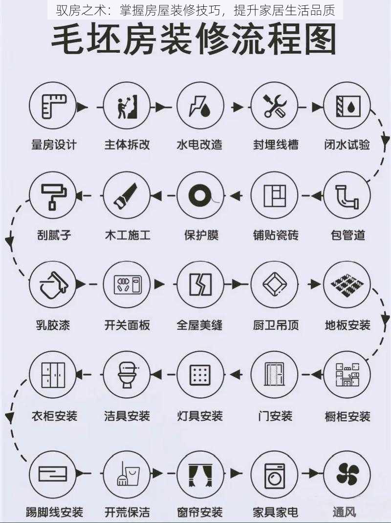 驭房之术：掌握房屋装修技巧，提升家居生活品质