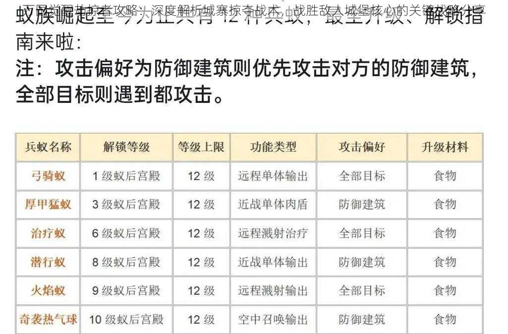 万国觉醒劫掠者攻略：深度解析城寨掠夺战术，战胜敌人城堡核心的关键战略分享