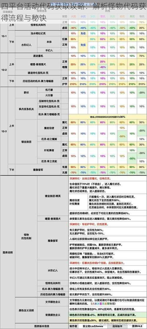 四平台活动代码获取攻略：解析怪物代码获得流程与秘诀