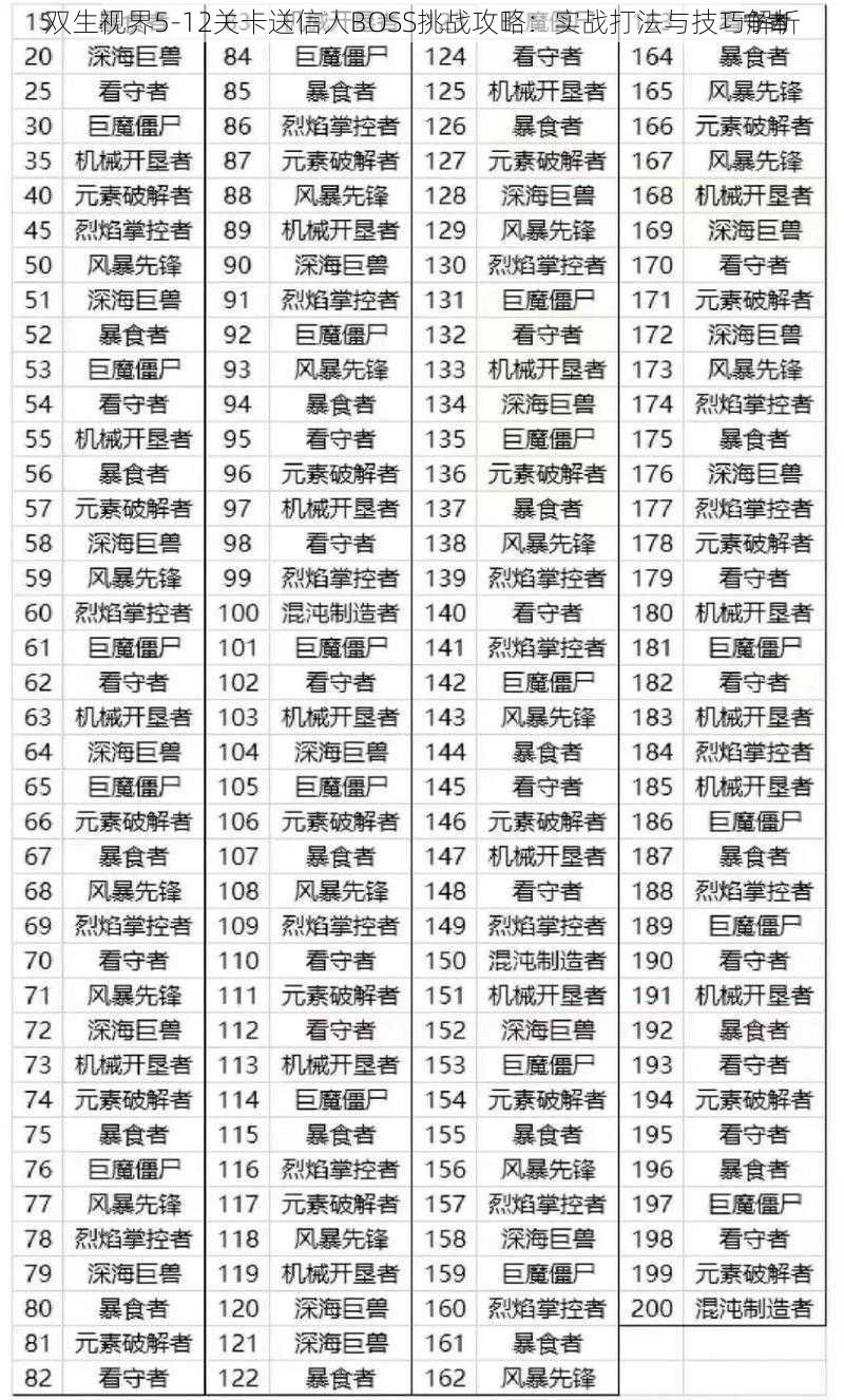 双生视界5-12关卡送信人BOSS挑战攻略：实战打法与技巧解析