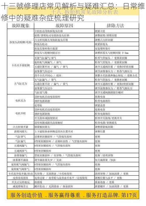 十三號修理店常见解析与疑难汇总：日常维修中的疑难杂症梳理研究