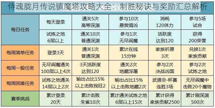 侍魂胧月传说镇魔塔攻略大全：制胜秘诀与奖励汇总解析