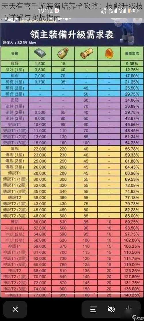 天天有喜手游装备培养全攻略：技能升级技巧详解与实战指南