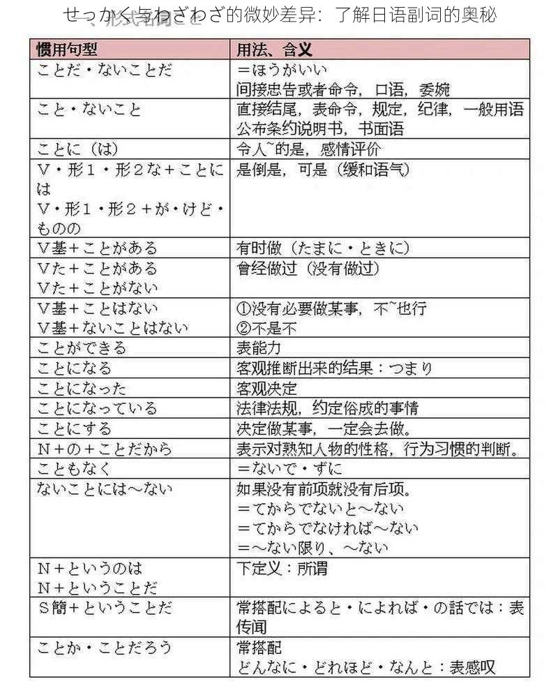 せっかく与わざわざ的微妙差异：了解日语副词的奥秘