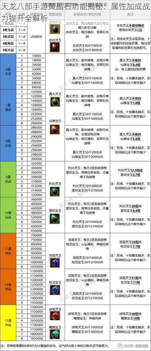 天龙八部手游黄晶石功能揭秘：属性加成战力提升全解析