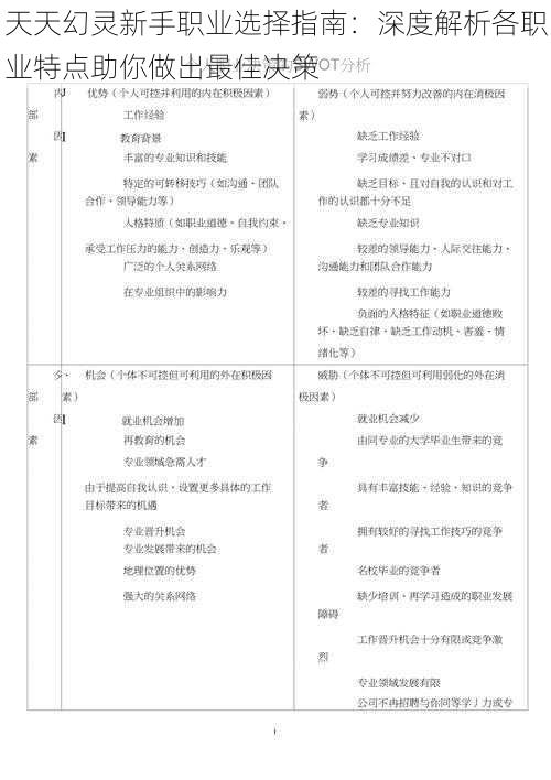 天天幻灵新手职业选择指南：深度解析各职业特点助你做出最佳决策