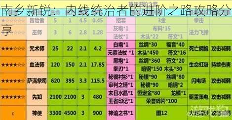 南乡新锐：内线统治者的进阶之路攻略分享