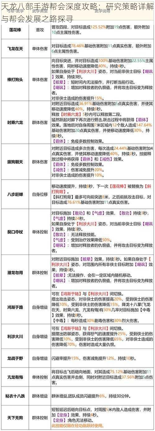 天龙八部手游帮会深度攻略：研究策略详解与帮会发展之路探寻