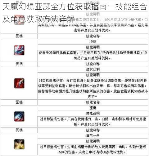 天魔幻想亚瑟全方位获取指南：技能组合及角色获取方法详解