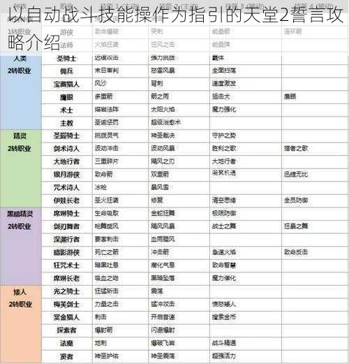 以自动战斗技能操作为指引的天堂2誓言攻略介绍