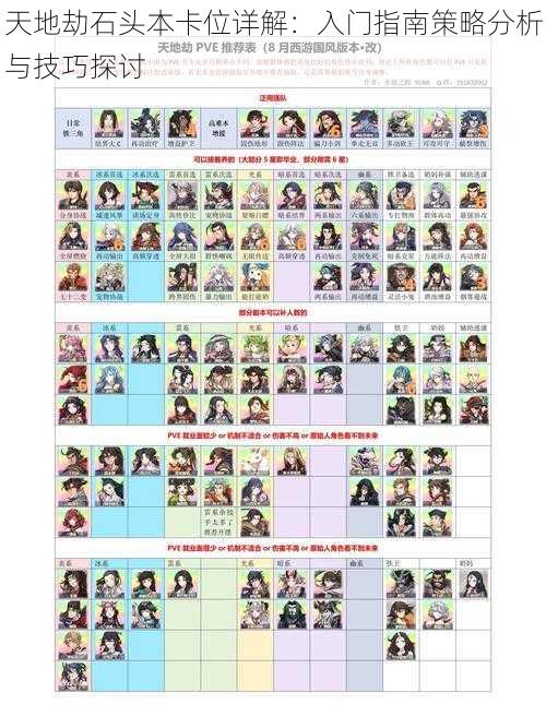 天地劫石头本卡位详解：入门指南策略分析与技巧探讨