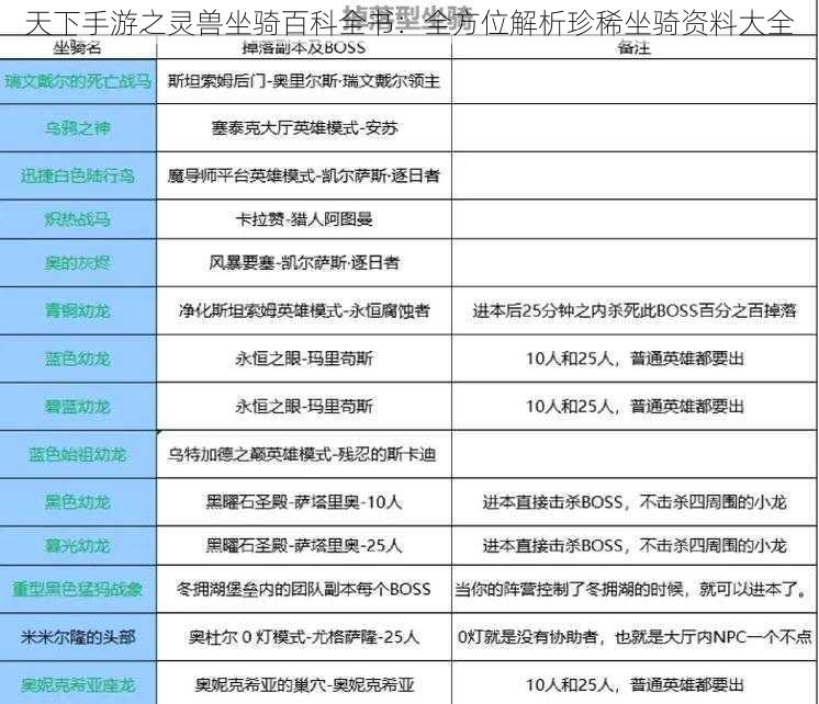 天下手游之灵兽坐骑百科全书：全方位解析珍稀坐骑资料大全