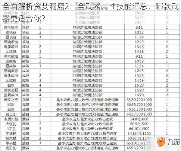 全面解析贪婪洞窟2：全武器属性技能汇总，哪款武器更适合你？