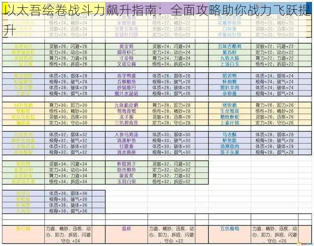 以太吾绘卷战斗力飙升指南：全面攻略助你战力飞跃提升