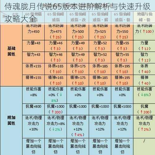 侍魂胧月传说65版本进阶解析与快速升级攻略大全