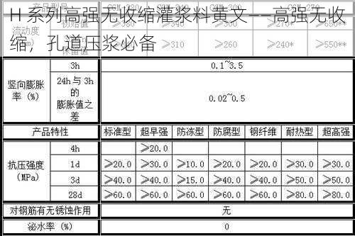 H 系列高强无收缩灌浆料黄文——高强无收缩，孔道压浆必备