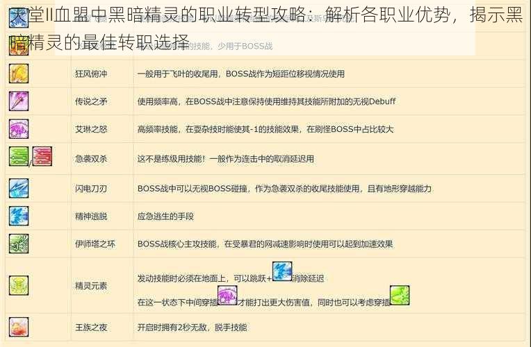 天堂II血盟中黑暗精灵的职业转型攻略：解析各职业优势，揭示黑暗精灵的最佳转职选择