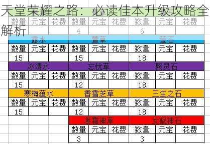 天堂荣耀之路：必读佳本升级攻略全解析