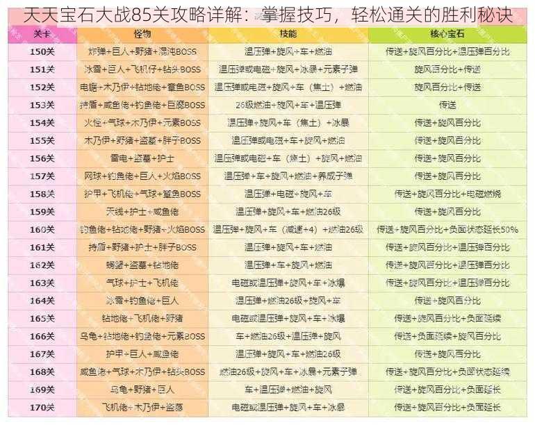 天天宝石大战85关攻略详解：掌握技巧，轻松通关的胜利秘诀