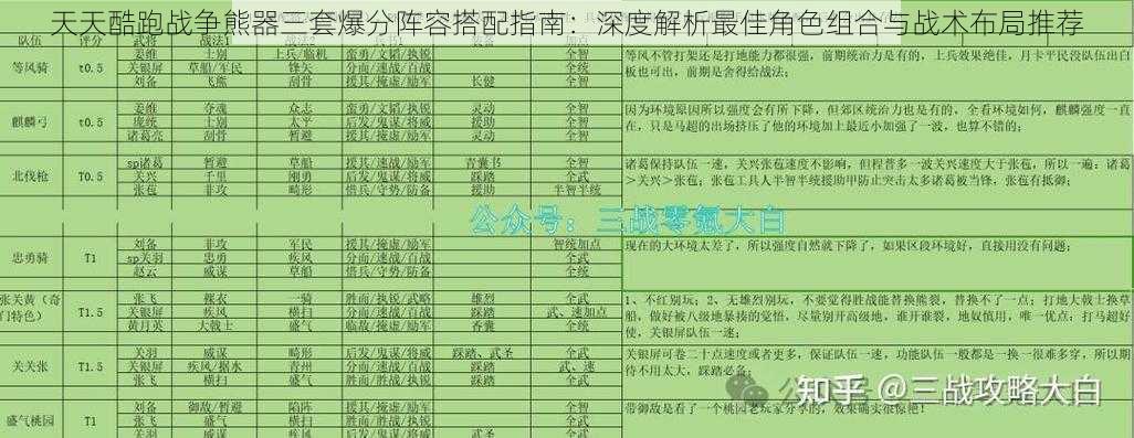 天天酷跑战争熊器三套爆分阵容搭配指南：深度解析最佳角色组合与战术布局推荐