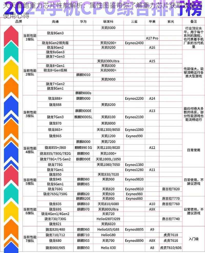 天天酷跑重力芯片性能解析：属性图鉴带你了解重力芯片获取攻略与使用心得