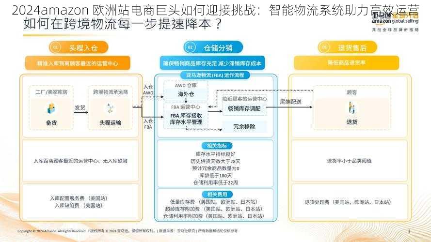 2024amazon 欧洲站电商巨头如何迎接挑战：智能物流系统助力高效运营