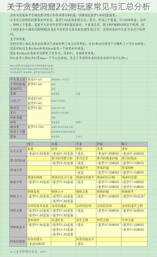 关于贪婪洞窟2公测玩家常见与汇总分析