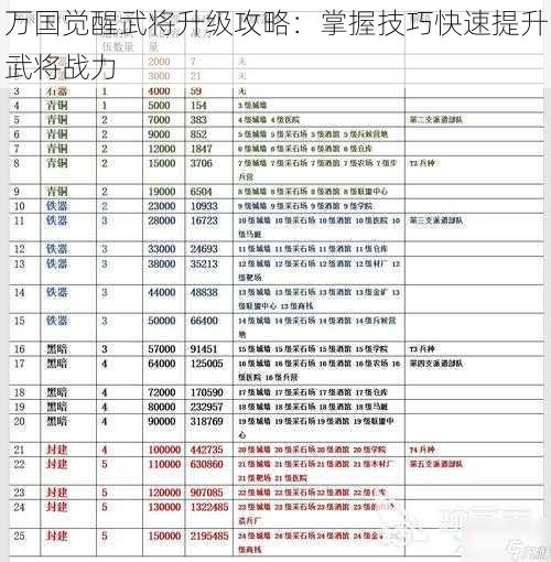 万国觉醒武将升级攻略：掌握技巧快速提升武将战力