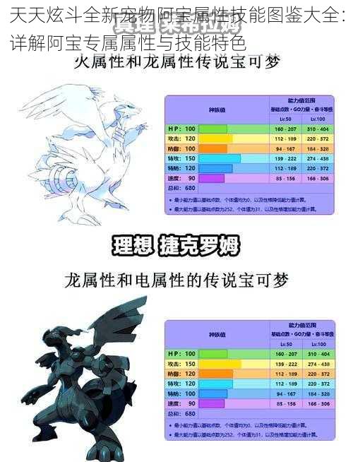 天天炫斗全新宠物阿宝属性技能图鉴大全：详解阿宝专属属性与技能特色