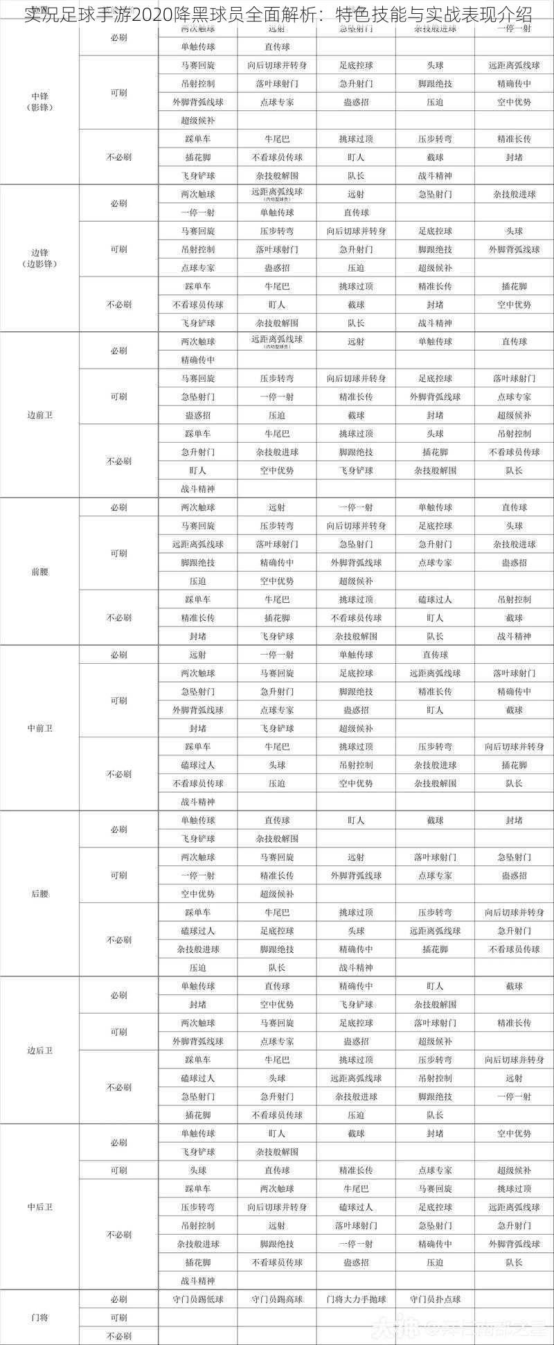 实况足球手游2020降黑球员全面解析：特色技能与实战表现介绍