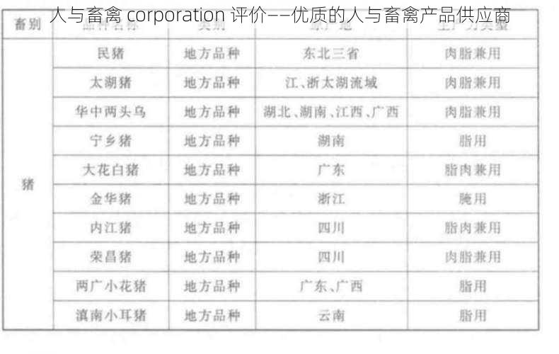 人与畜禽 corporation 评价——优质的人与畜禽产品供应商