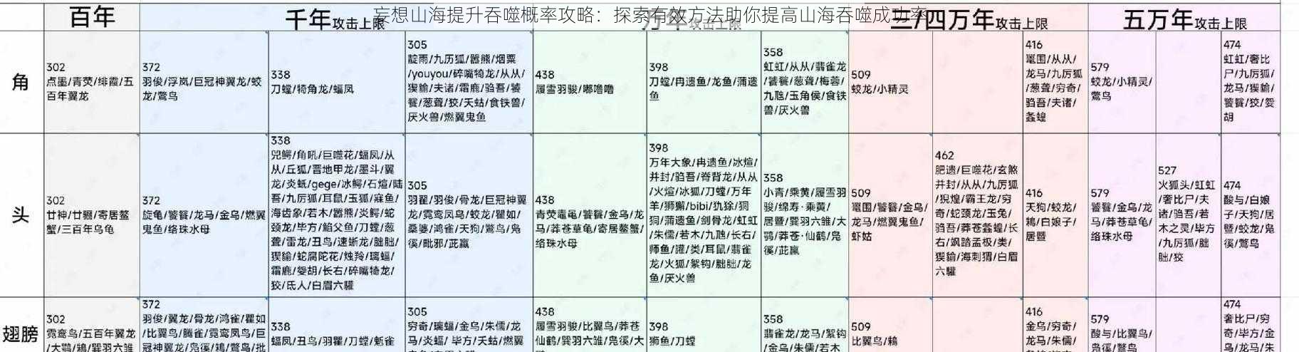 妄想山海提升吞噬概率攻略：探索有效方法助你提高山海吞噬成功率