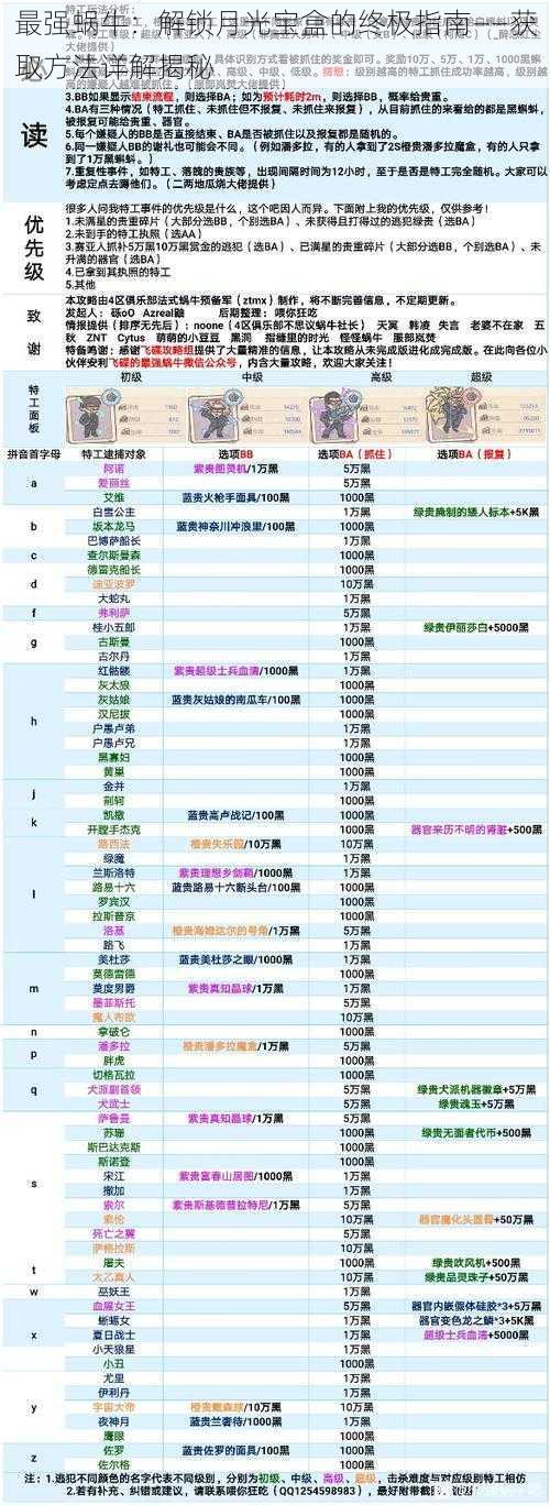 最强蜗牛：解锁月光宝盒的终极指南——获取方法详解揭秘