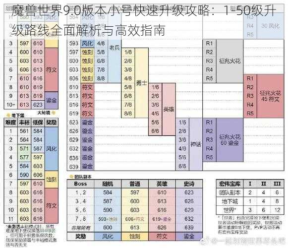 魔兽世界9.0版本小号快速升级攻略：1-50级升级路线全面解析与高效指南