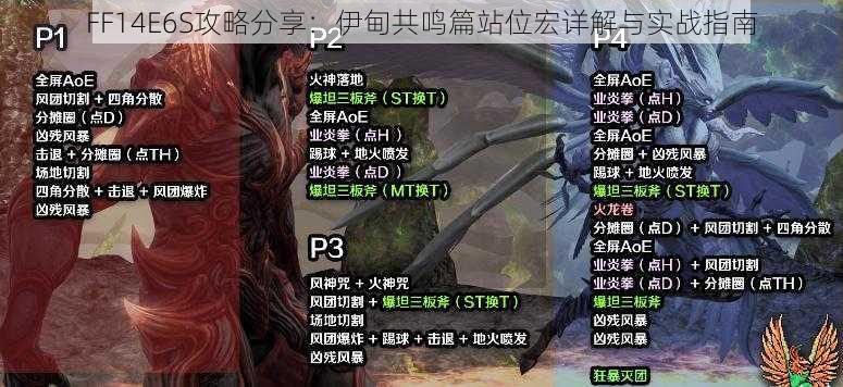 FF14E6S攻略分享：伊甸共鸣篇站位宏详解与实战指南